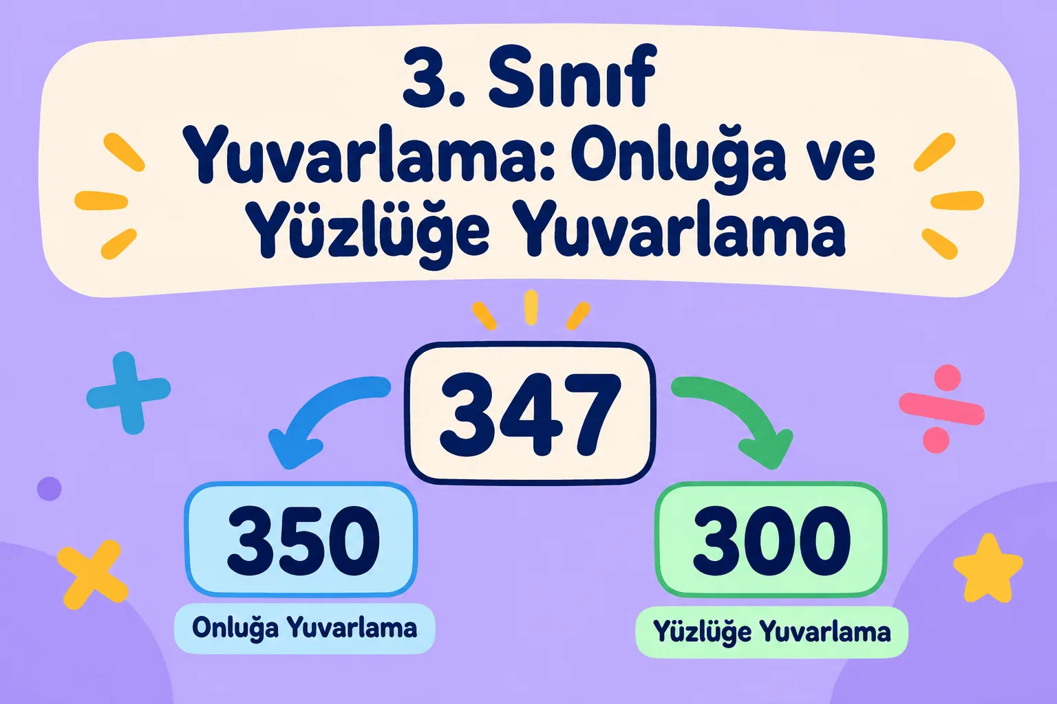 3. Sınıf Yuvarlama: Onluğa ve Yüzlüğe Yuvarlama
